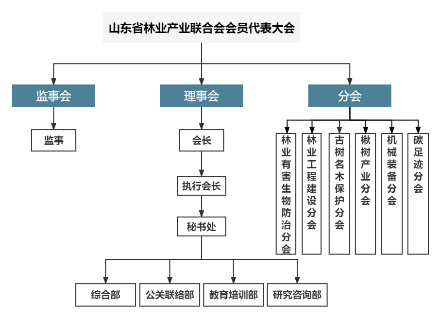 机构设置.png