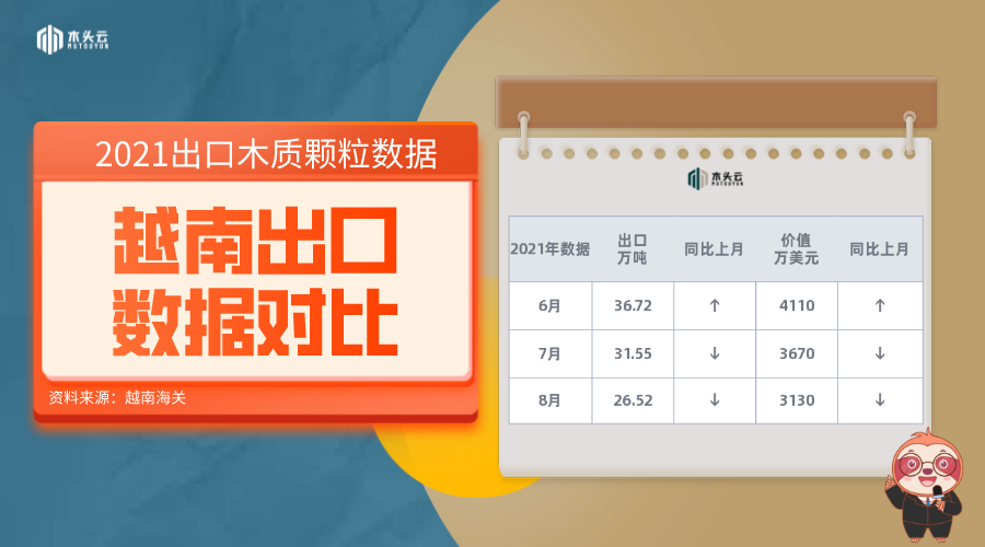越南木质颗粒出口开始爆发式增长