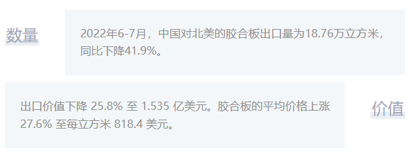 美国胶合板进口量已连续第三个月下降