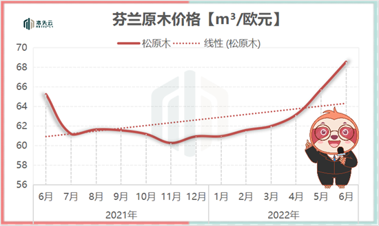 芬兰今年8个月的木材贸易量下降23%