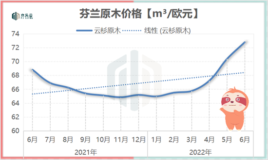 芬兰今年8个月的木材贸易量下降23%芬兰今年8个月的木材贸易量下降23%