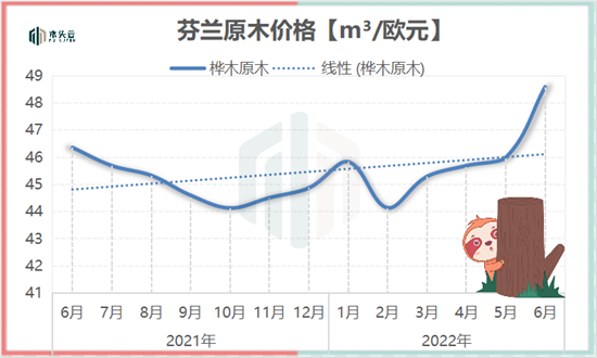 芬兰今年8个月的木材贸易量下降23%