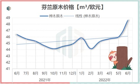 芬兰：停止俄罗斯木材贸易严重推高了当地桦木价格