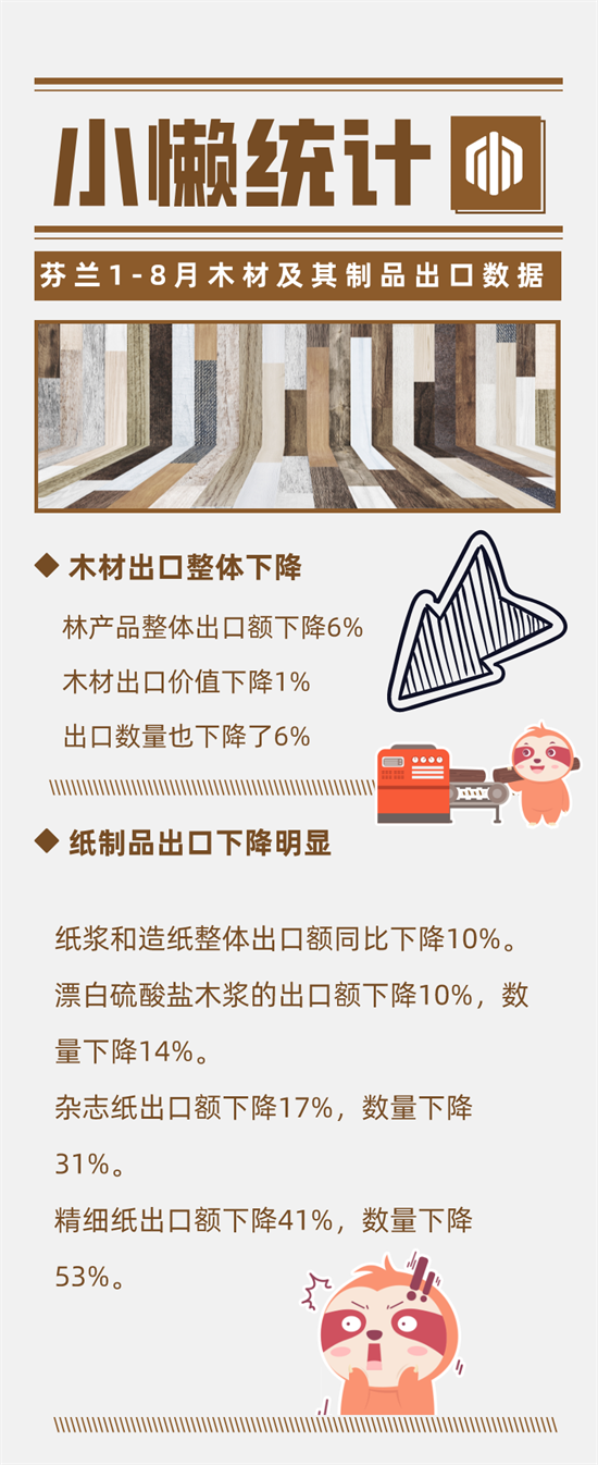 芬兰：停止俄罗斯木材贸易严重推高了当地桦木价格