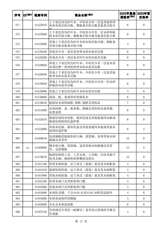 国务院2023年木材税率下调