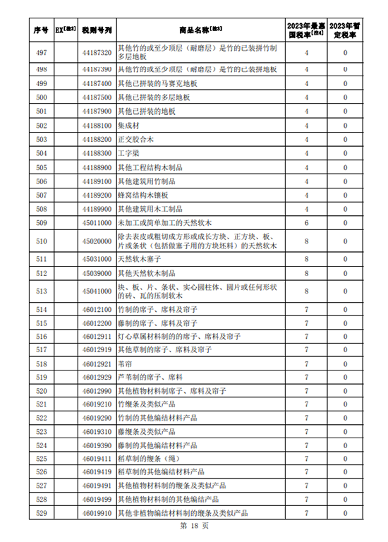 国务院2023年木材税率下调