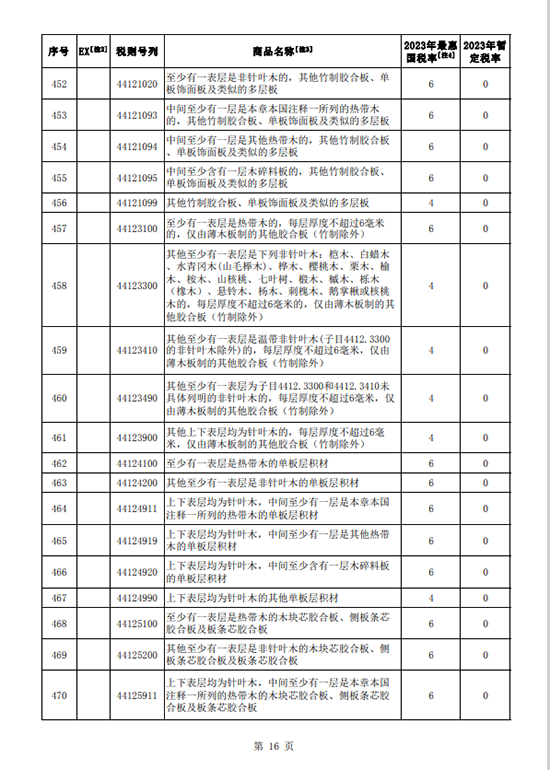 国务院2023年木材税率下调